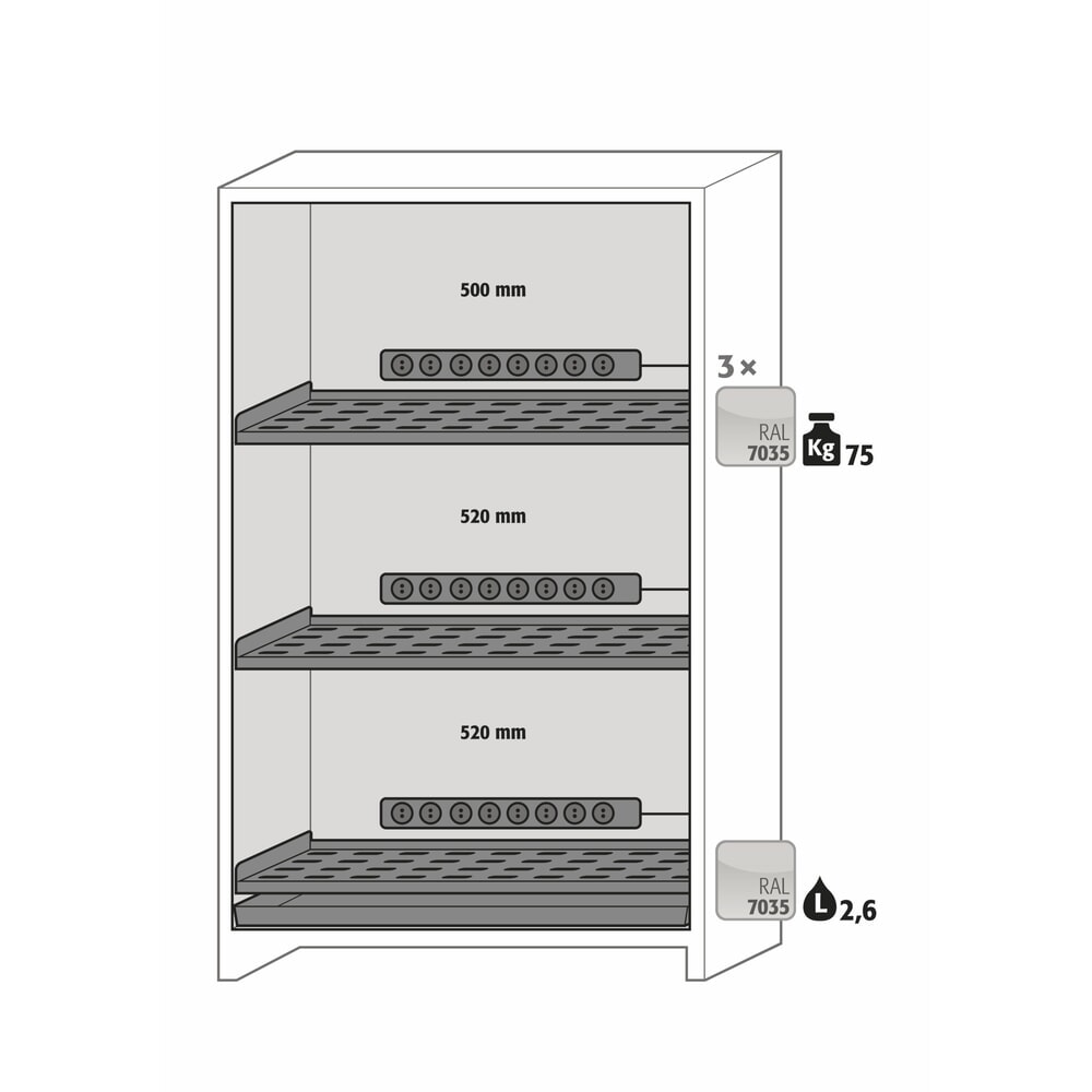 N° de l'image du produit 7 : Armoire de sécurité asecos® type 90 pour batteries lithium-ions ION-PRO-CHARGE, H x l x P 2 224 x 1 193 x 615 mm, 3 tablettes perforées, 3 multiprises (version UE), 1 bac de rétention au sol