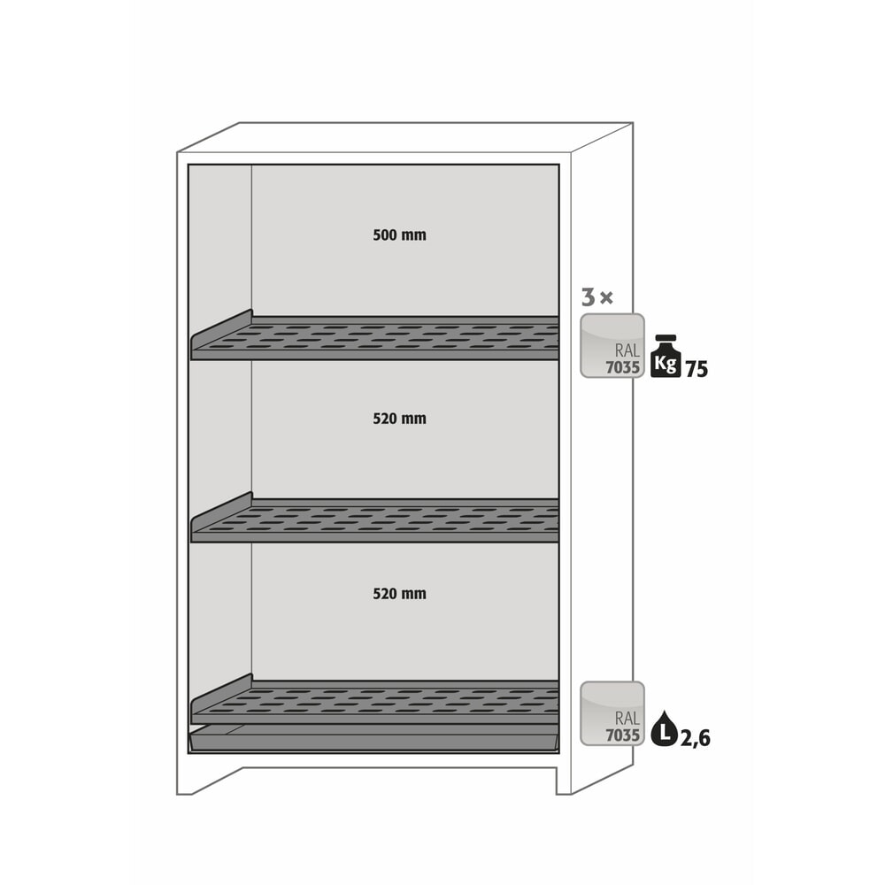 N° de l'image du produit 4 : Armoire de sécurité asecos® type 90 pour batteries lithium-ions ION-PRO-STORE, HxlxP 1 953 x 1 193 x 615 mm, 3 tablettes perforées, 1 bac de rétention au sol