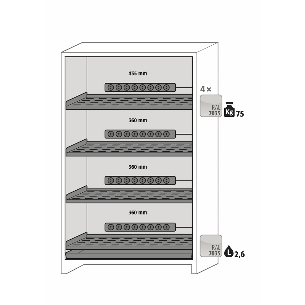 N° de l'image du produit 7 : Armoire de sécurité asecos® pour batterie lithium-ions type 90 ION-PRO-CHARGE, HxLxP 2.224 x 1.193 x 615 mm, 4x tablettes isolées, 4x multiprises (version UE), 1x bac de rétention au sol