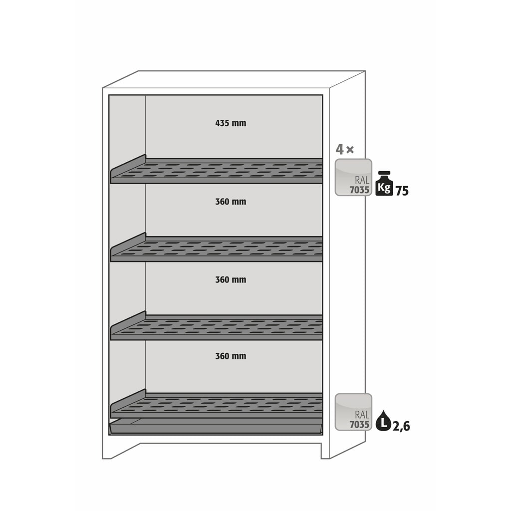 N° de l'image du produit 7 : Armoire de sécurité asecos® pour batterie type 90 pour batterie lithium-ions ION-CORE-STORE, haut. x larg. x prof. 1 953 x 1 193 x 615 mm, 4 étagères isolées, 1 bac de rétention au sol