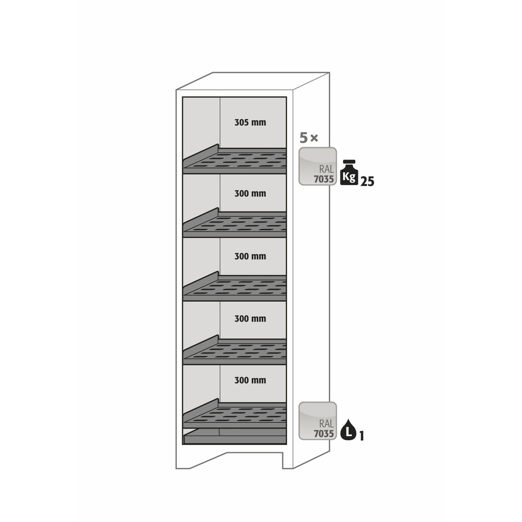 asecos® accu-veiligheidskast type 90 voor lithium-ion batterijen ION-CORE-STORE, hxbxd 1.953 x 599 x 615 mm, 5x geïsoleerde legborden, 1x bodemlekbak Productafbeelding nr. 7: asecos® accu-veiligheidskast type 90 voor lithium-ion batterijen ION-CORE-STORE, hxbxd 1.953 x 599 x 615 mm, 5x geïsoleerde legborden, 1x bodemlekbak