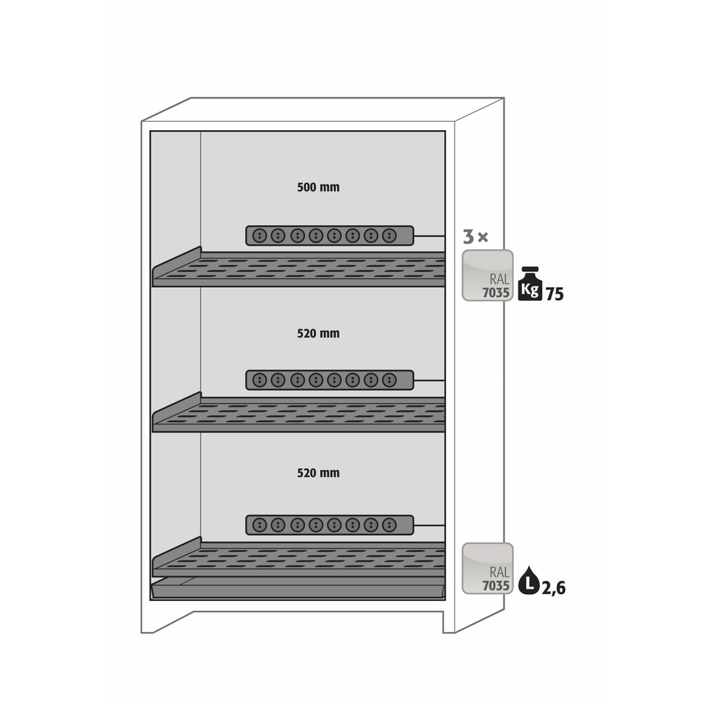 asecos® accu-veiligheidskast type 90 voor Lithium-ion batterijen ION-PRO-CHARGE, hxbxd 2.224 x 1.193 x 615 mm, 3x geïsoleerde legborden, 3x contactdooslijst (EU-versie), 1x bodemlekbak Productafbeelding nr. 8: asecos® accu-veiligheidskast type 90 voor Lithium-ion batterijen ION-PRO-CHARGE, hxbxd 2.224 x 1.193 x 615 mm, 3x geïsoleerde legborden, 3x contactdooslijst (EU-versie), 1x bodemlekbak