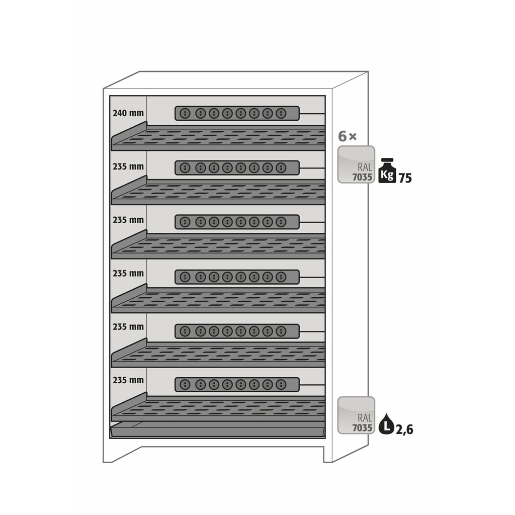 asecos® accu-veiligheidskast type 90 voor Lithium-ion batterijen ION-PRO-CHARGE, hxbxd 2.224 x 1.193 x 615 mm, 6x geïsoleerde legborden, 6x contactdooslijst (EU-versie), 1x bodemlekbak Productafbeelding nr. 8: asecos® accu-veiligheidskast type 90 voor Lithium-ion batterijen ION-PRO-CHARGE, hxbxd 2.224 x 1.193 x 615 mm, 6x geïsoleerde legborden, 6x contactdooslijst (EU-versie), 1x bodemlekbak