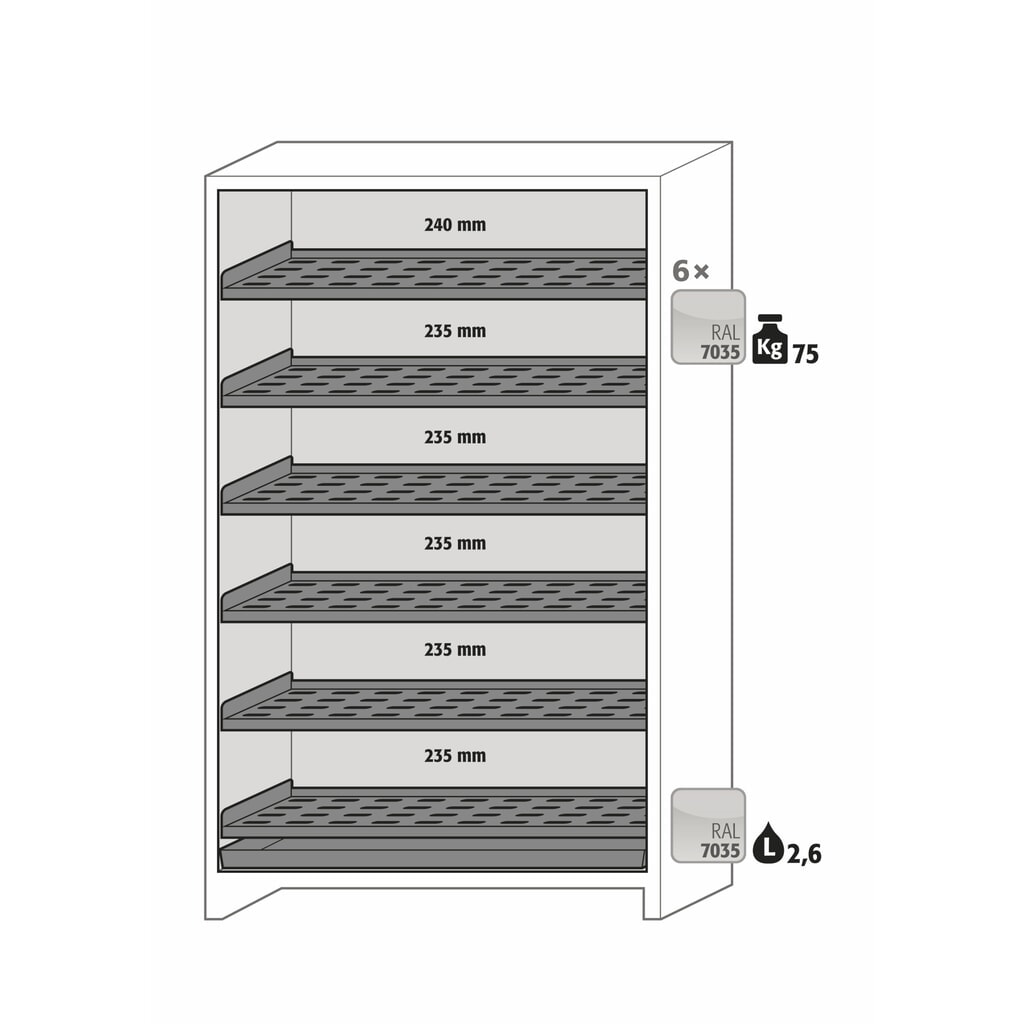 Productafbeelding nr. 7: asecos® accu-veiligheidskast type 90 voor lithium-ion batterijen ION-CORE-STORE, hxbxd 1.953 x 1.193 x 615 mm, 6x geïsoleerde legborden, 1x bodemlekbak