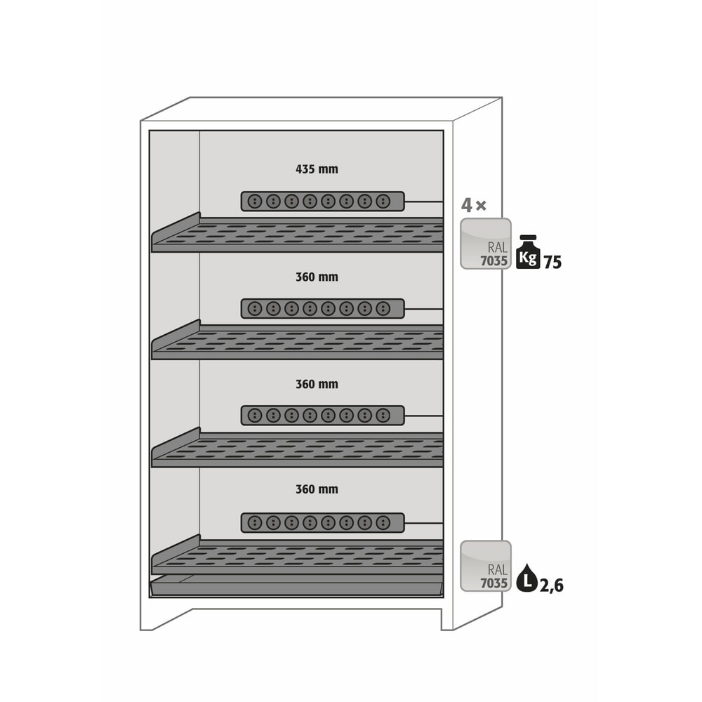 Productafbeelding nr. 6: Veiligheidskast asecos® type 90 voor lithium-ion accu’s ION-PRO-STORE, hxbxd 2.224x1.193x615 mm, 4x geperforeerde legborden, 4x contactdoosstrip (EU-uitvoering), 1x bodemlekbak