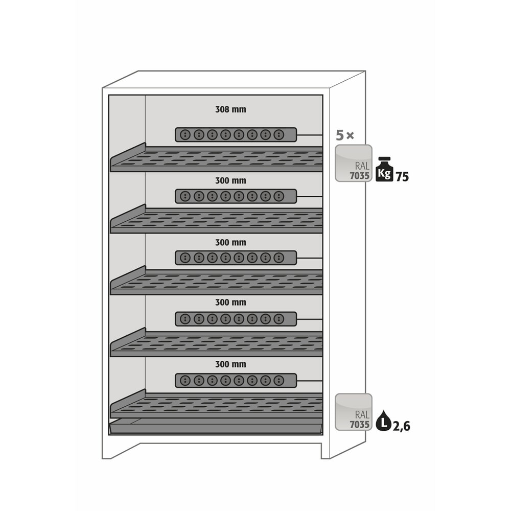Productafbeelding nr. 7: Veiligheidskast asecos® type 90 voor lithium-ion accu’s ION-PRO-STORE, hxbxd 2.224x1.193x615 mm, 5x geperforeerde legborden, 5x contactdoosstrip (EU-uitvoering), 1x bodemlekbak