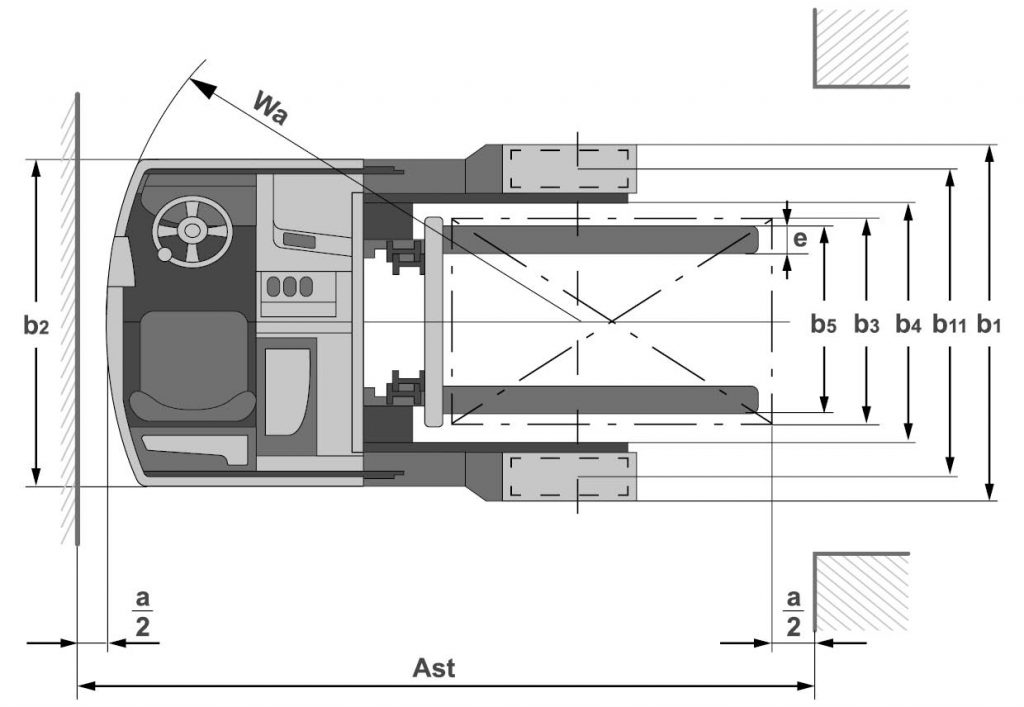 Schematische weergave van de volledige breedte van stapelaars en palletwagen
s. 