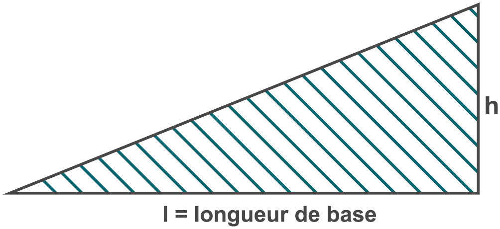 Longueur de base avec rampe de levage.