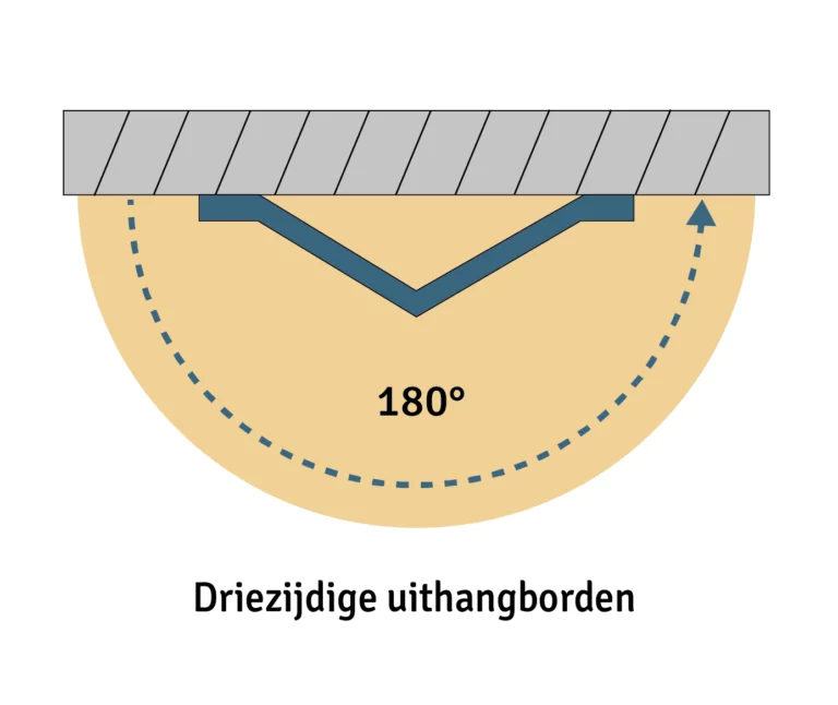 Uitvoeringen van veiligheidsborden: driezijdige uithangborden