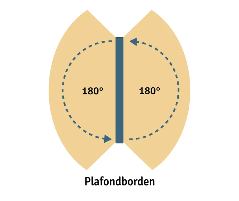Uitvoeringen van veiligheidsborden: plafondborden