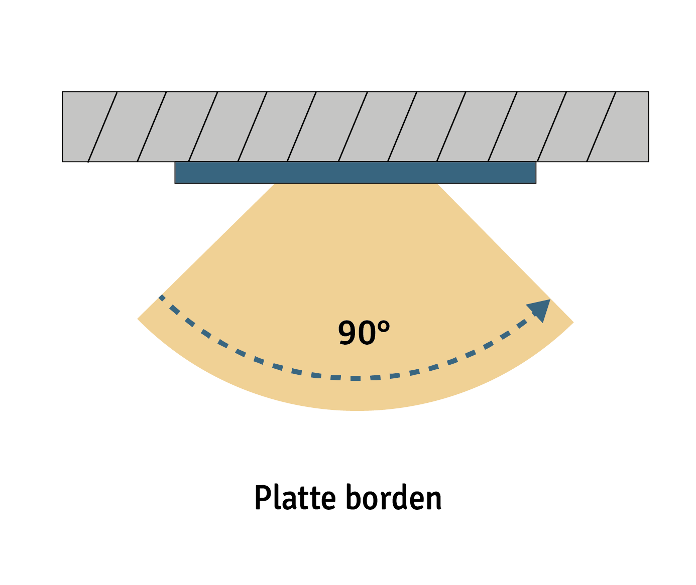 Uitvoeringen van veiligheidsborden: platte borden
