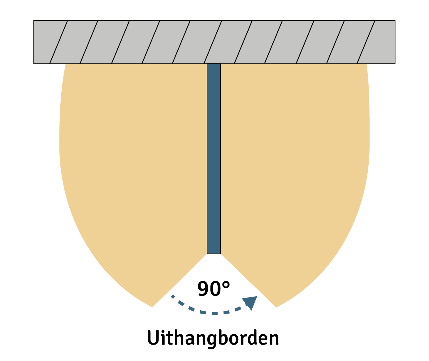 Uitvoeringen van veiligheidsborden: uithangborden