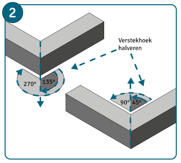 verklaren bord minimum In verstek zagen doet u zo