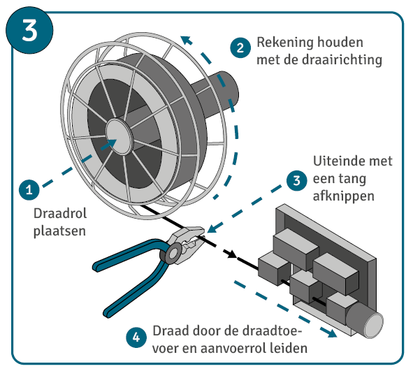 Instructies voor MIG/MAG-lassen,  stap 3