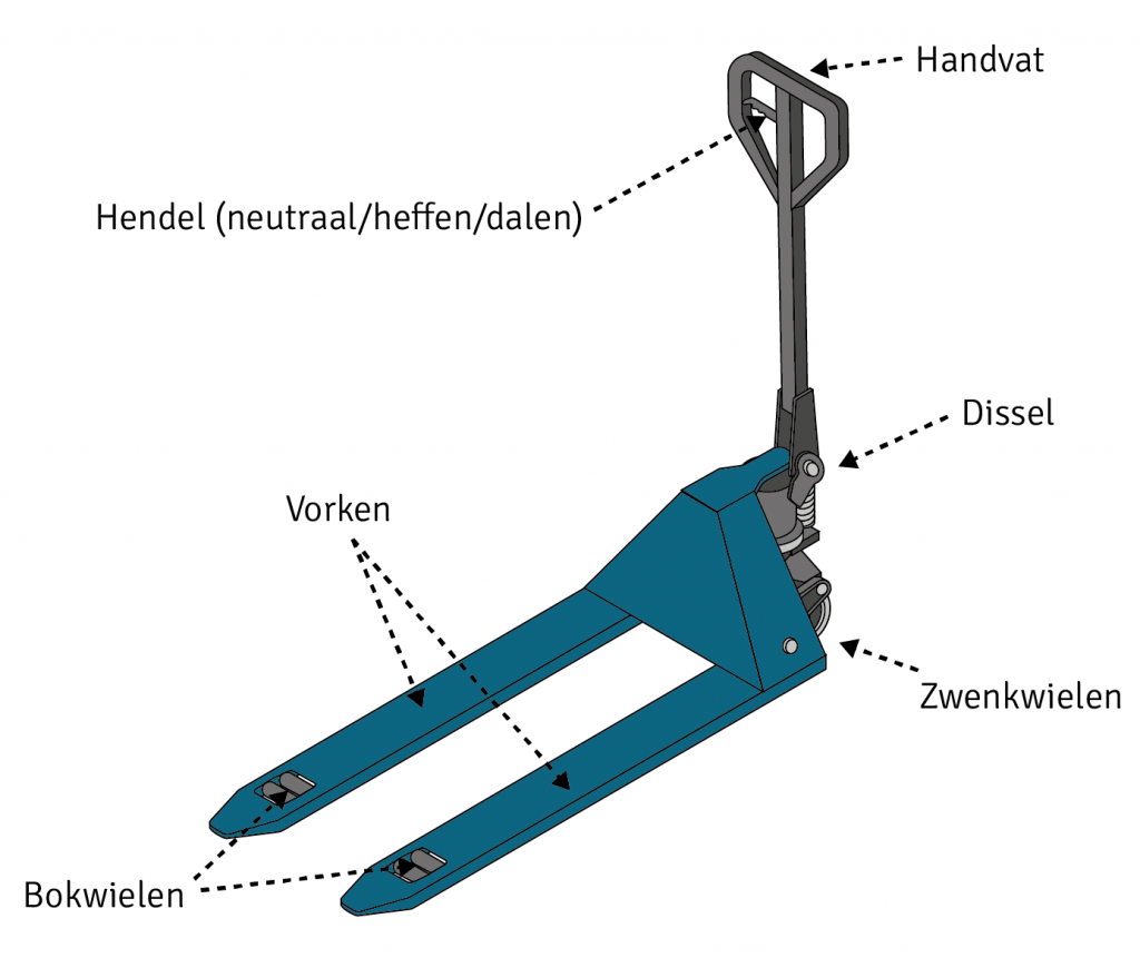 Diagram van de verschillende onderdelen van een pompwagen