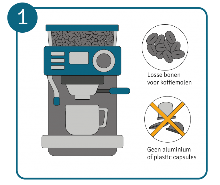 Stap 1: koffieautomaat met een molen gebruiken