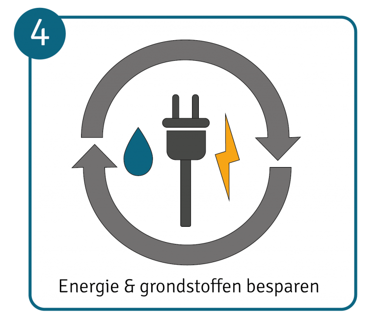 Stap 4: neem maatregelen om energie te besparen