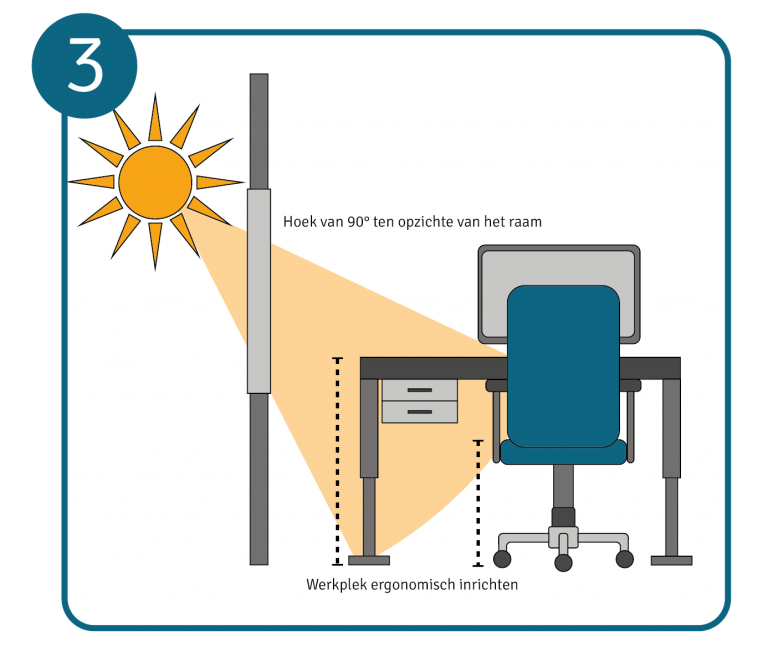 Flexibele werkplekken, stap 3: ergonomisch ingerichte werkplek