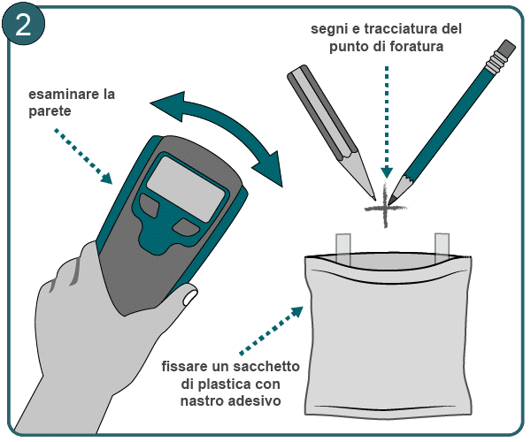 Esaminare la parete, segnare, incidere e preparare il luogo di perforazione