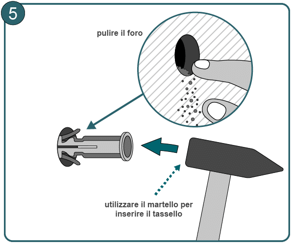 Pulire il foro e inserire il tassello